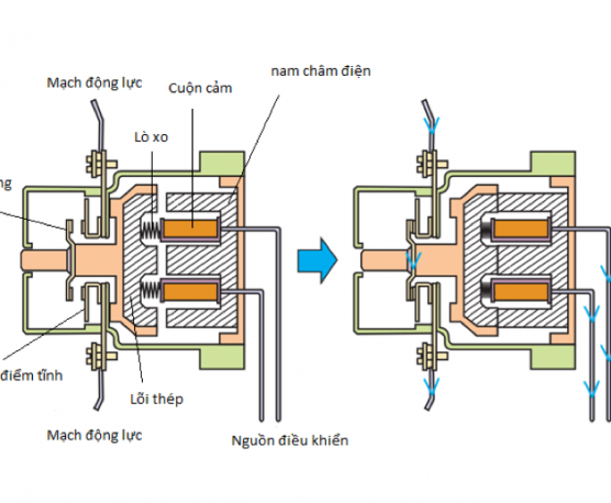 Contactor (khởi động từ) là gì? Nguyên lý hoạt động của Contactor